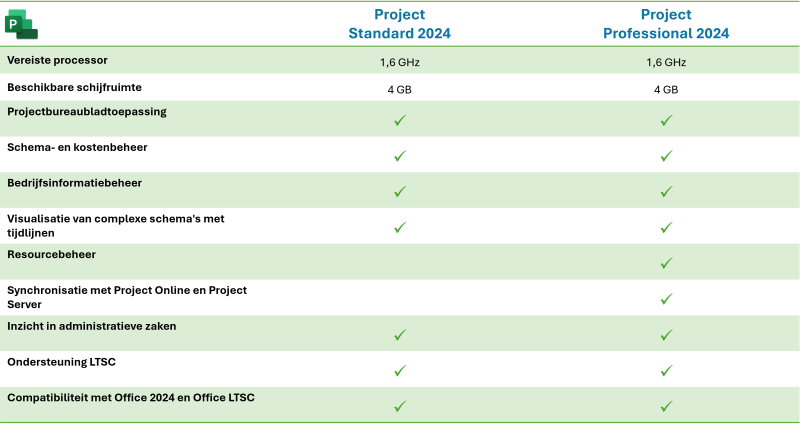 Tabel Microsoft Project 2024