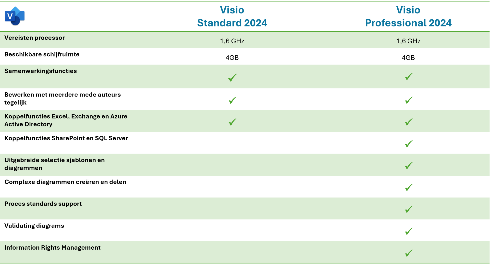 Tabel Microsoft Visio 2024