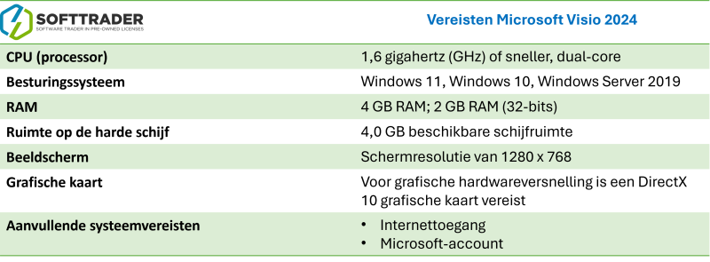 Tabel vereisten Microsoft Visio 2024