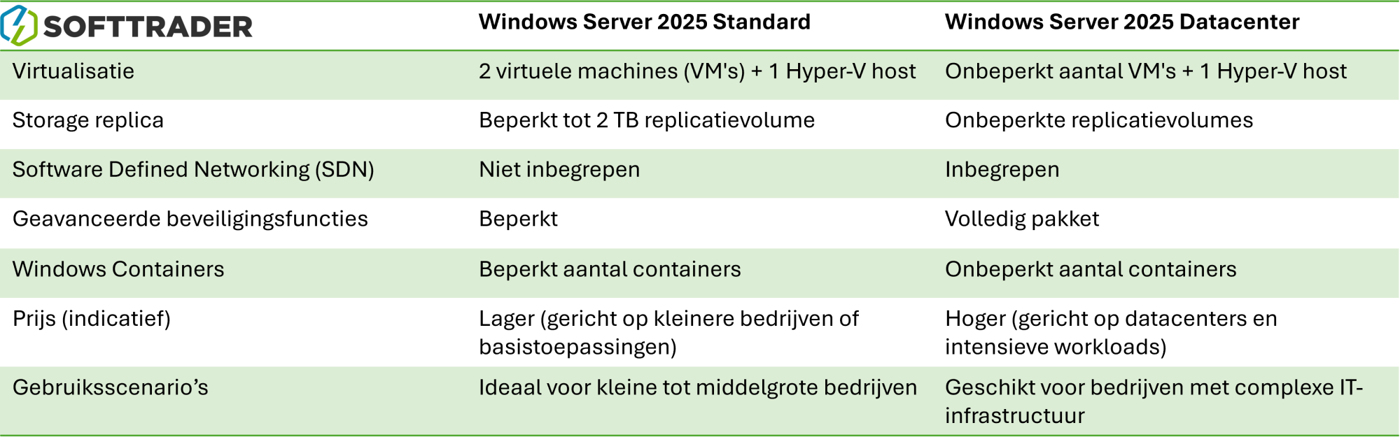 Decoratieve afbeelding Tabel Windows Server 2025