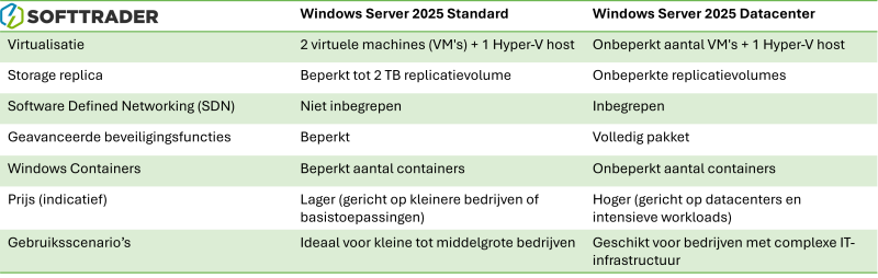 Decoratieve afbeelding Tabel Windows Server 2025