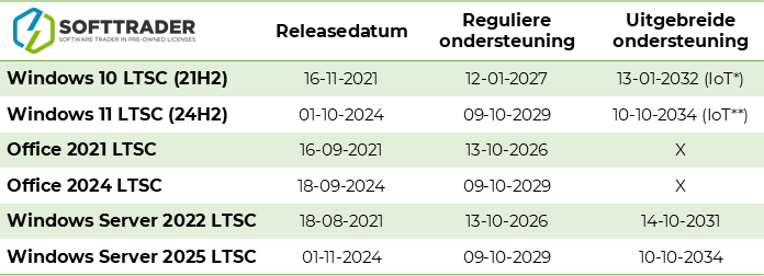 LTSC EOL Table