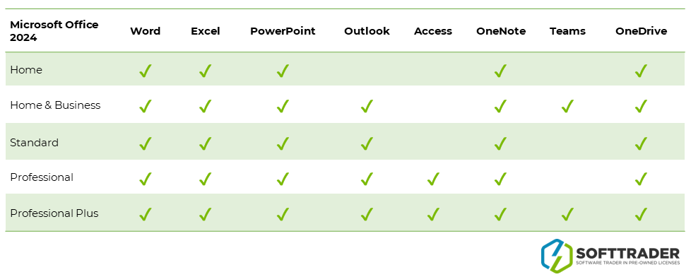Tabel met Office 2024-toepassingen null