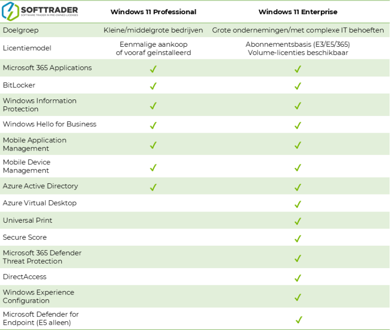 Comparative table for windows 11 pro and enterprise