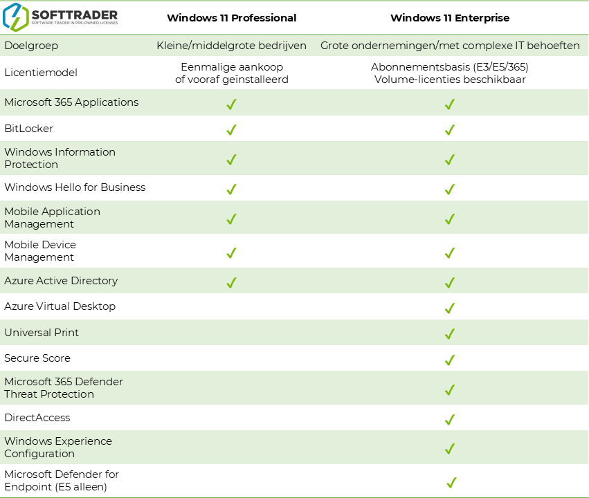 table windows 11 enterprise vs pro Comparative table for windows 11 pro and enterprise