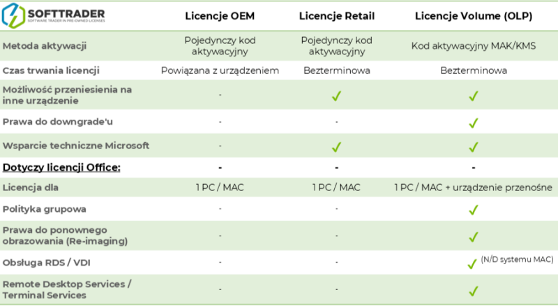 OEM Retail Volume Licenses