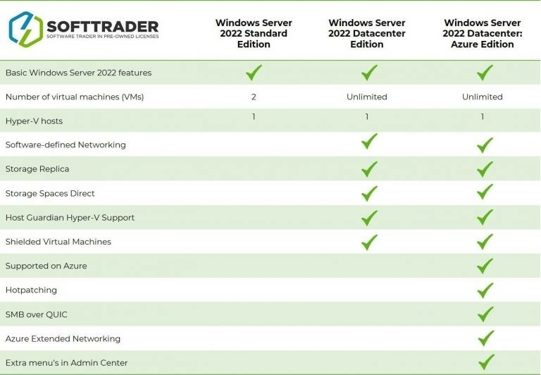 tabela porównawcza między windows server 2022