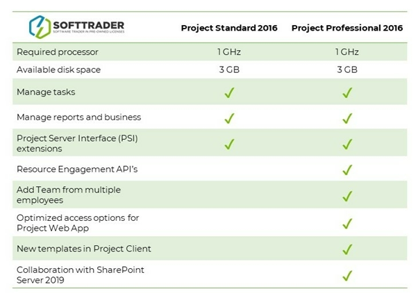 project-standard-2016-vs-project-pro-2016-