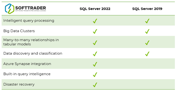 SQL Server 2022 vs SQL Server 2019