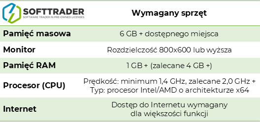 SQL Server 2022 Developer Hardware Requirements