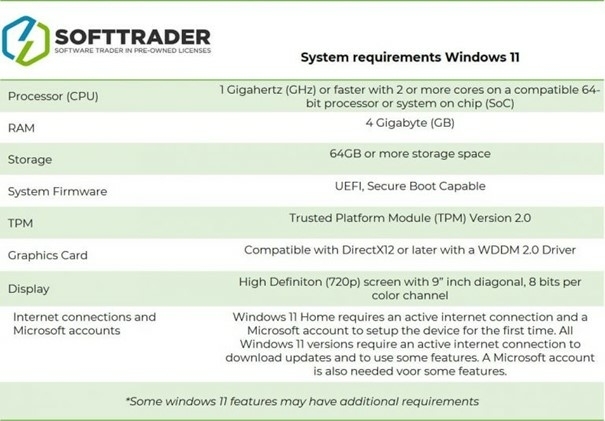 system-requirements-windows-11