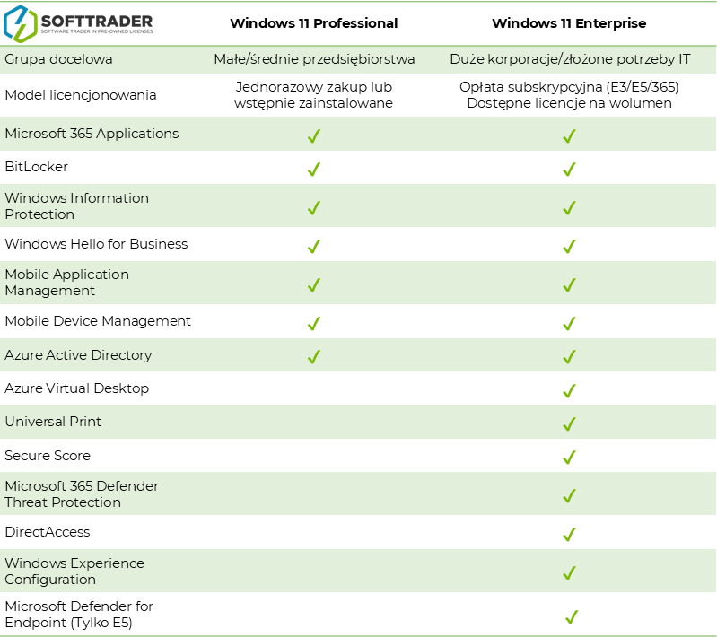 Comparative table for windows 11 pro and enterprise