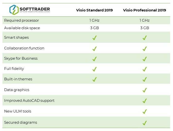Visio Standard 2019 vs Visio Professional 2019 tabela