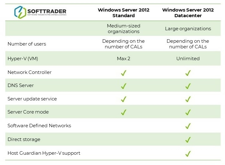 windows-server-2012-720x529