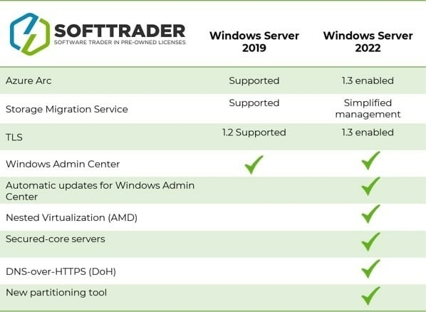 windows-server-2019-vs-windows-erver-2022-