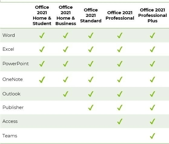 Imagem decorativa de Microsoft Office 2021