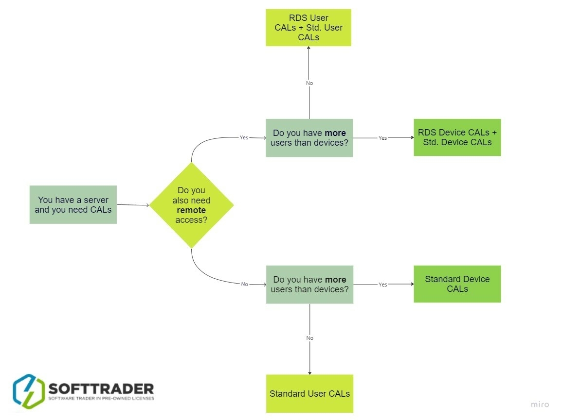 cal-licenses-flowchart- cal-licenses-flowchart-
