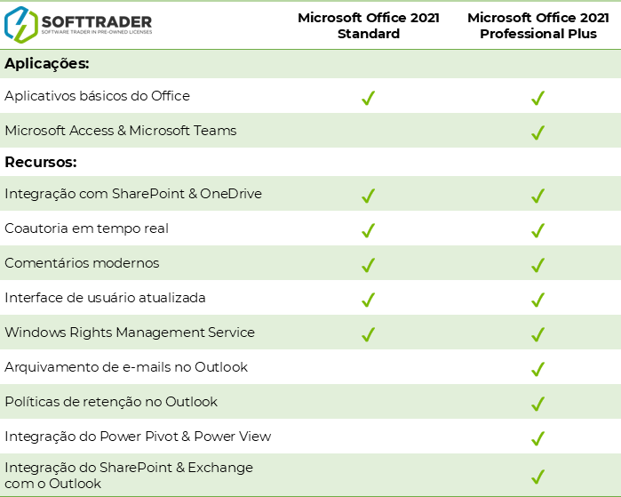 Office 2021 Standard vs Pro Plus Table
