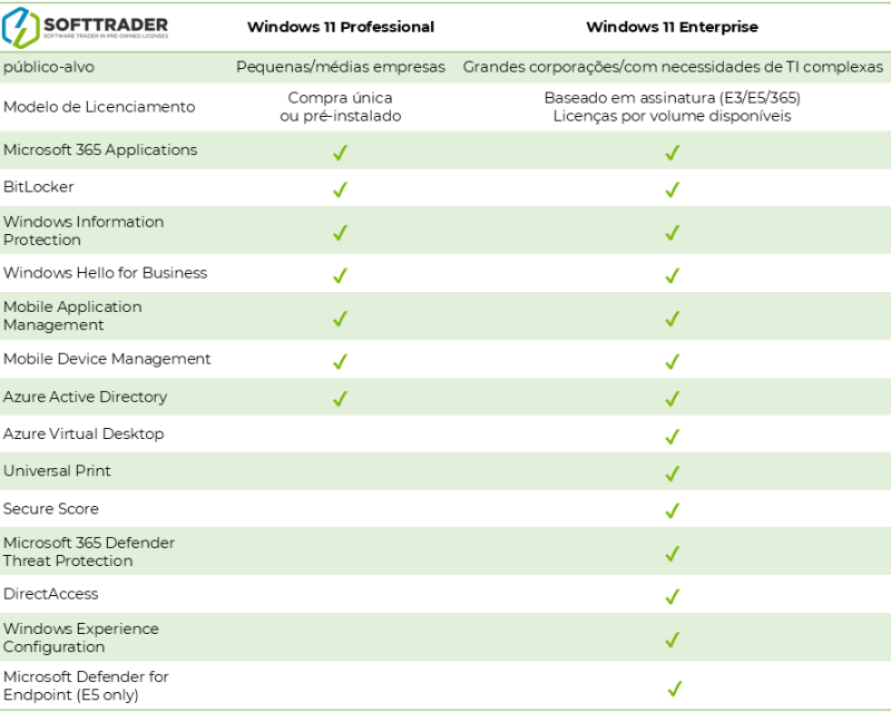 table windows 11 enterprise vs pro Comparative table for windows 11 pro and enterprise