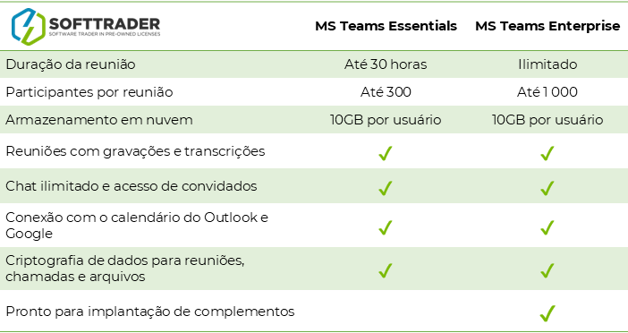 Teams Essentials vs Enterprise Table