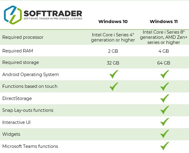 Windows 10 vs. Windows 11  Softtrader