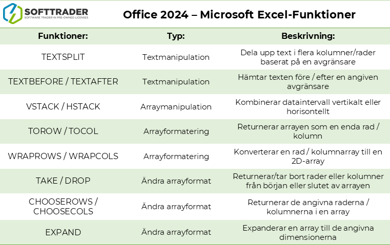 Excel functions table