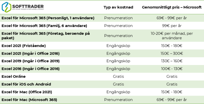 Excel price comparison table