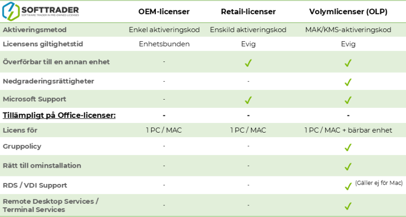 OEM Retail Volume Licenses