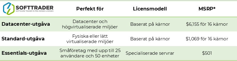 Price per Edition Table