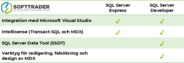 SQL Server 2022 Developer Development Tools
