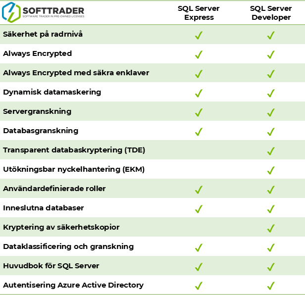 SQL Server 2022 Developer Scalability