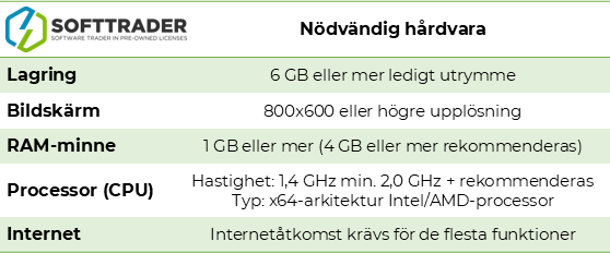 SQL Server 2022 Developer Hardware Requirements