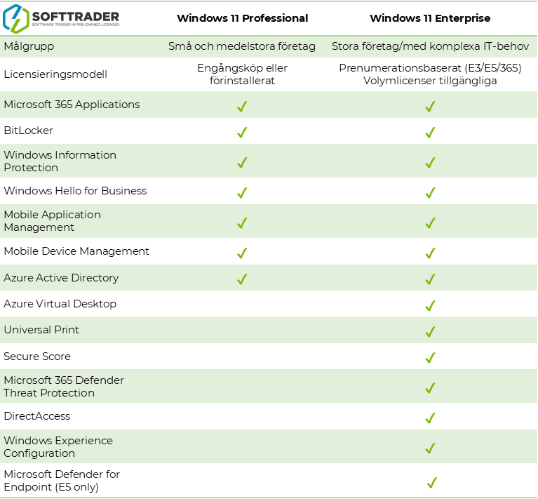 Comparative table for windows 11 pro and enterprise