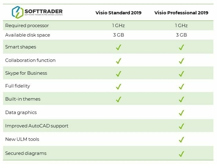 Tabell över Microsoft Visio 2019 Standard jämfört med Professional Dekorativ bild av Tabell över Microsoft Visio 2019 Standard jämfört med Professional