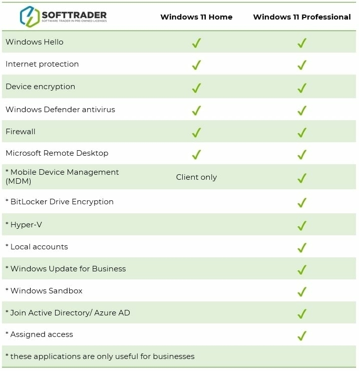 Tabell över Windows 11 Home vs Professional Dekorativ bild av Tabell över Windows 11 Home vs Professional
