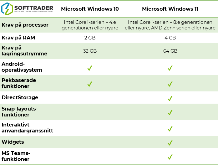 Windows 10 vs Windows 11 Table