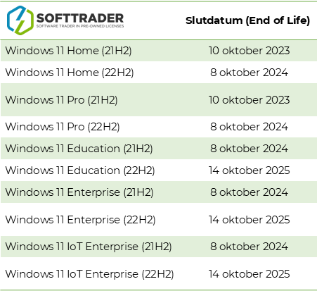 Windows 11 End of Life Date Table