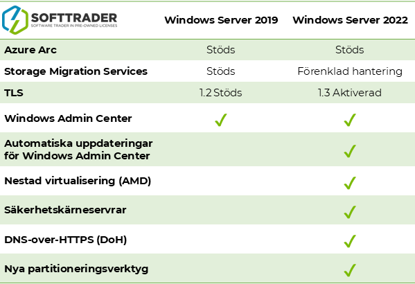 Windows Server 2022 vs 2019