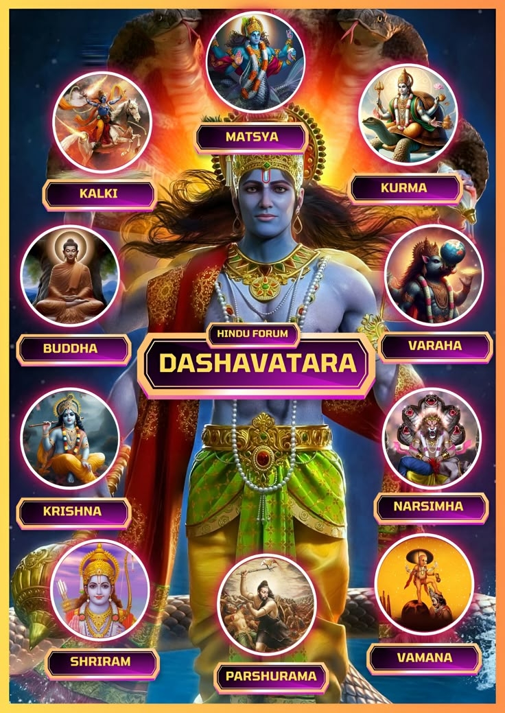 Dashavatara de tien avatars van Vishnu klassiek hindoe schilderij