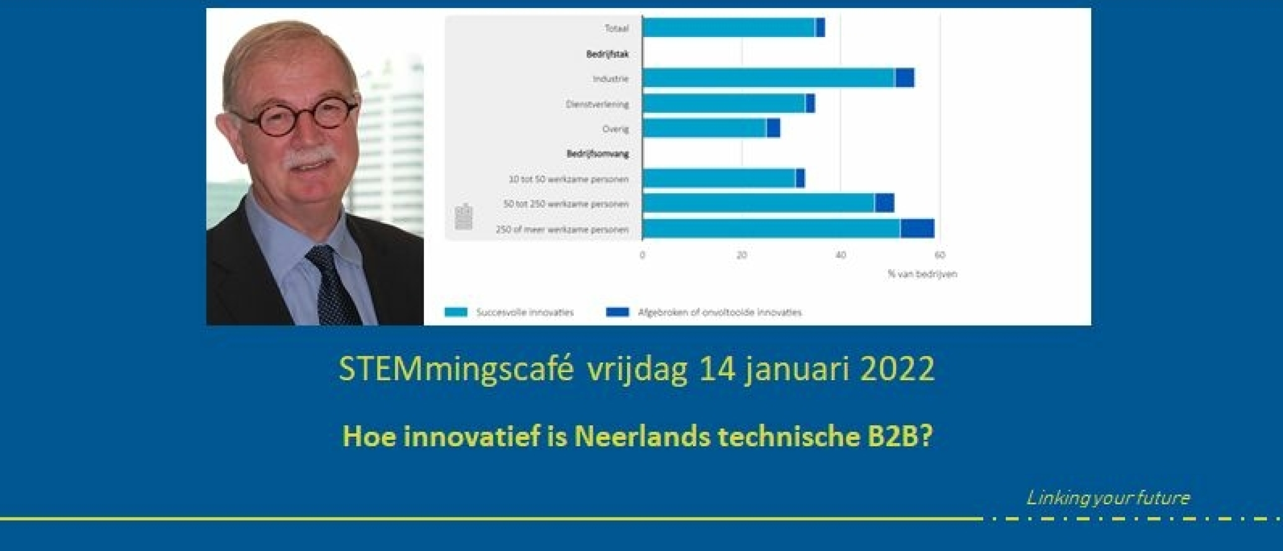 Het STEMmingscafé - Hoe innovatief is Neerlands technische B2B