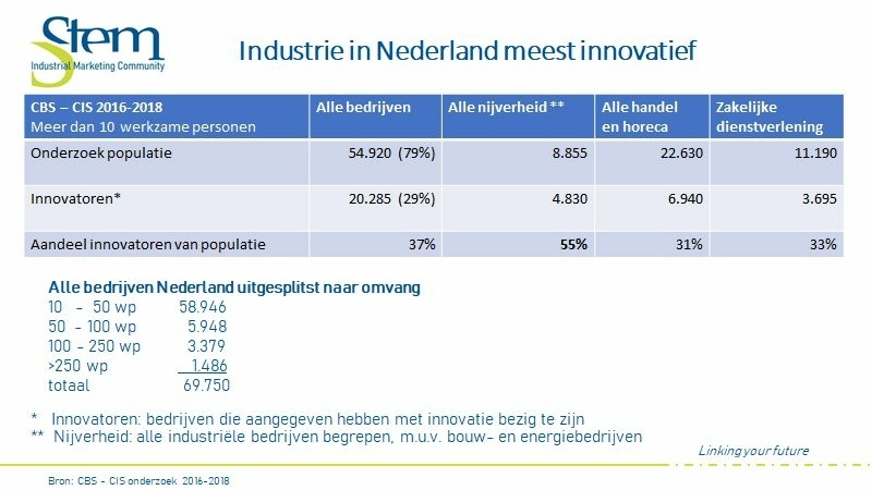 Chris Goes over hoe innovatief is Neerlands industrie