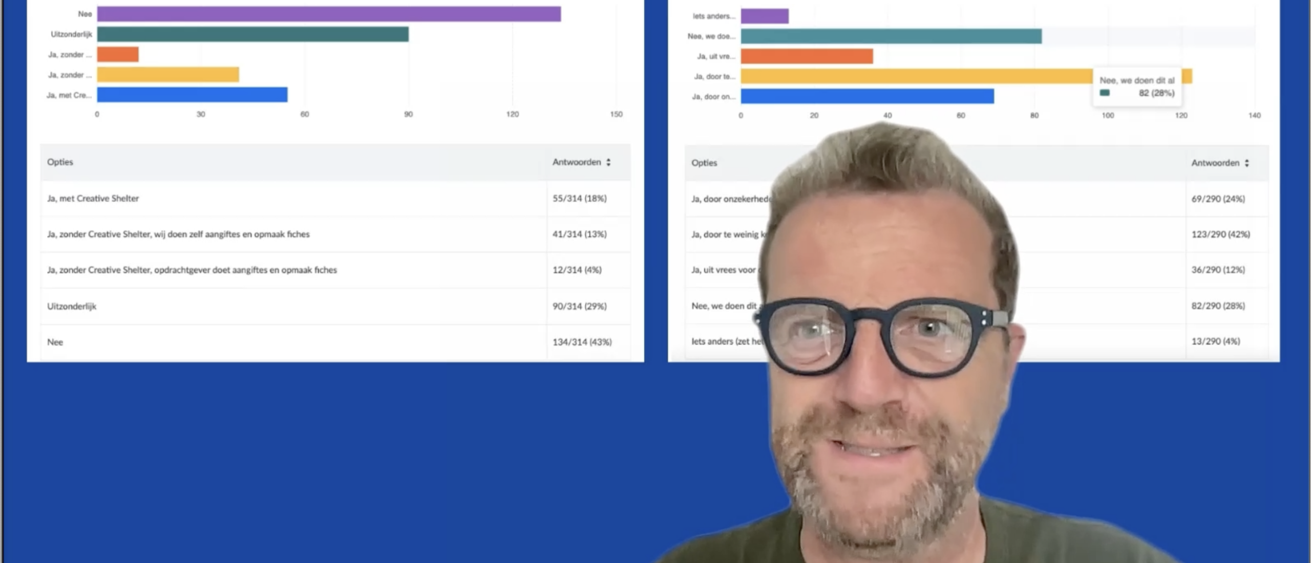 recap webinar 14/05 Breng meer waarde dankzij proactiviteit, monitoring en advies