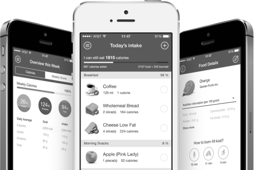 STERK Lifestyle Gym | Geef aandacht aan je voeding