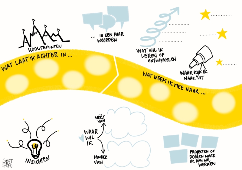 Template jaarevaluatie StiftShift