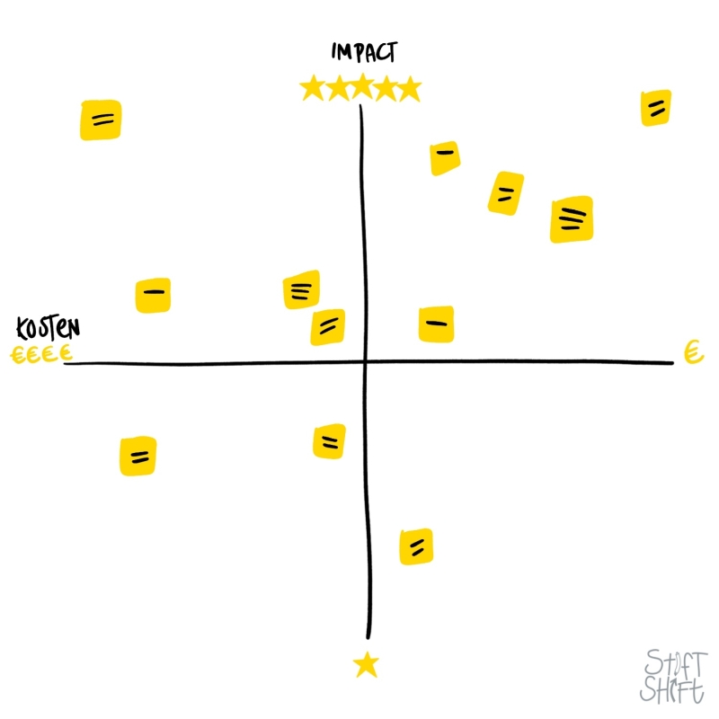 visueel grid StiftShift