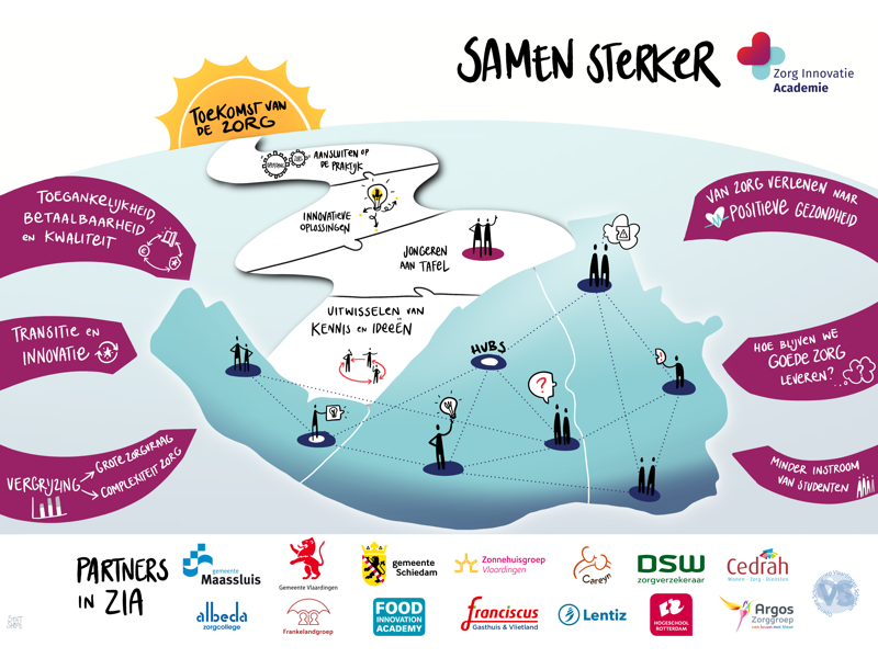afbeelding van praatplaat van de Zorg Innovatie Academie