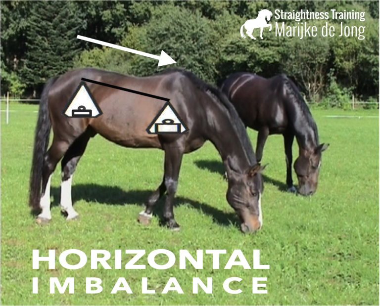 horizontal imbalance horizontal imbalance