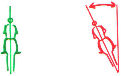 vertical imbalance