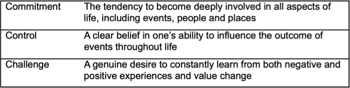 The three C's of hardiness