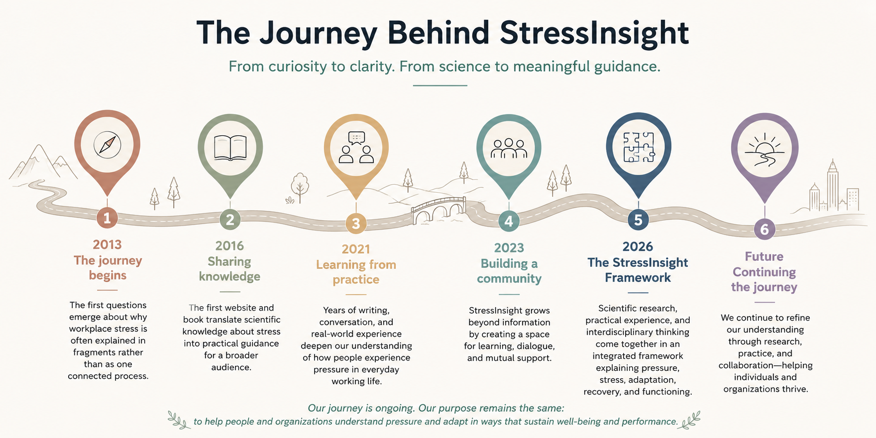 How stressinsight helps generate and publish new insights about workstress